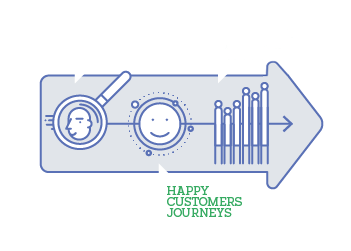 happy_costumers